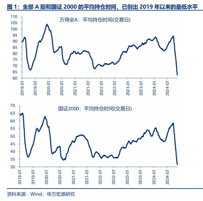 吾爱首码网 第276页