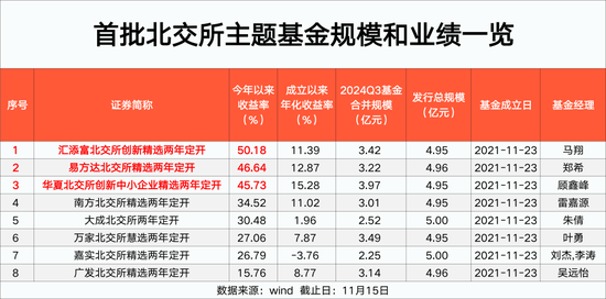 吾爱首码网 第268页