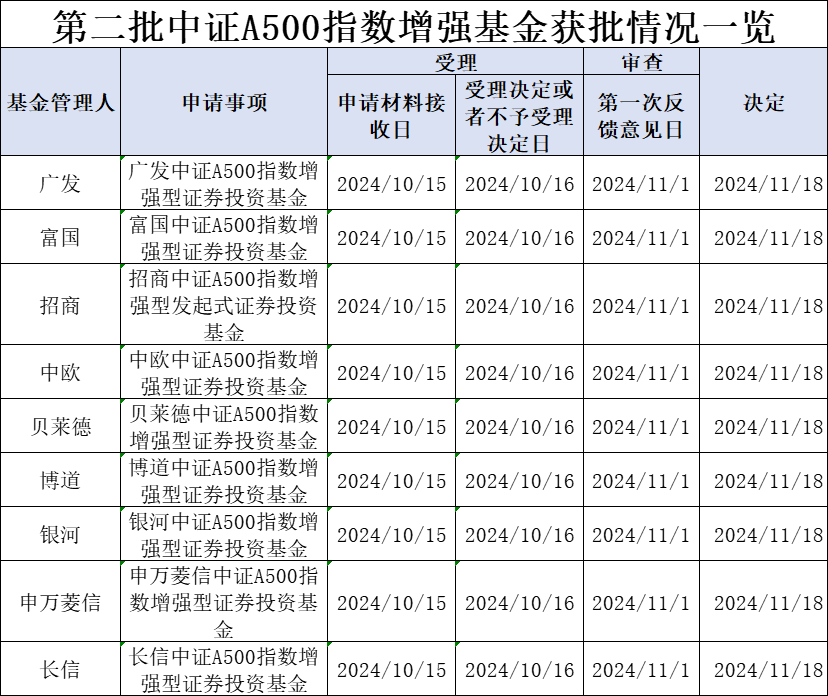 第232页